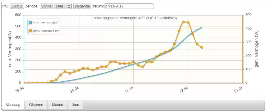 Download web tool or web app WebSolarLog Download web tool or web app WebSolarLog
