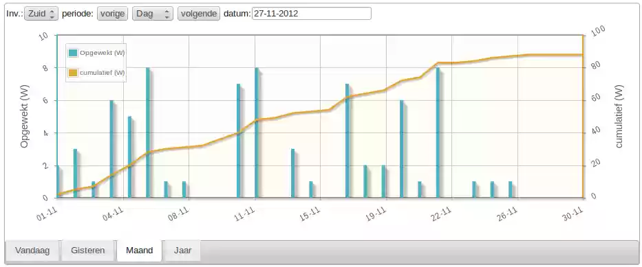 Download web tool or web app WebSolarLog Download web tool or web app WebSolarLog