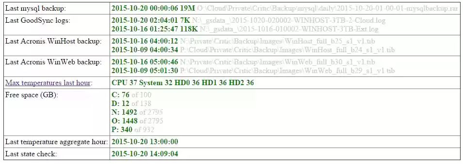 Download web tool or web app WinServMon