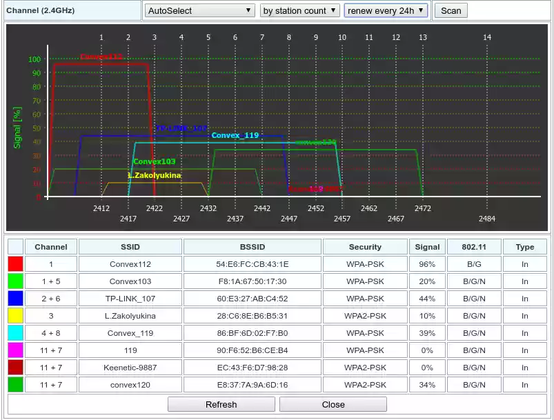 Download web tool or web app wive-ng