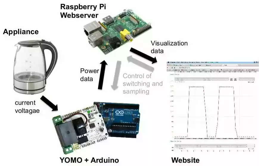Download web tool or web app YoMo Download web tool or web app YoMo