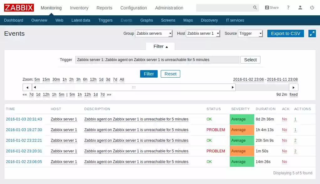 Download web tool or web app Zabbix Download web tool or web app Zabbix