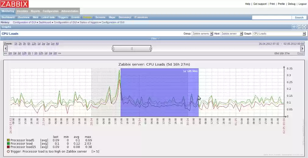 Download web tool or web app Zabbix Download web tool or web app Zabbix