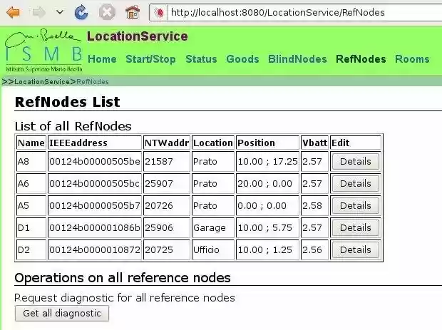 Hb110 Localizer ZigBee Localizer